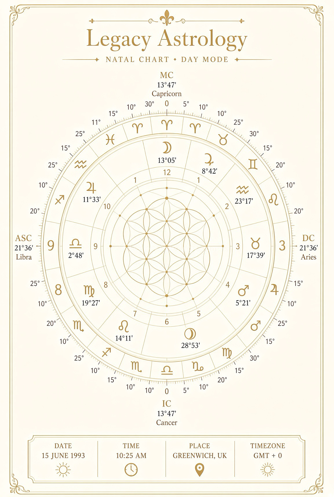 Legacy Astrology natal chart — day mode